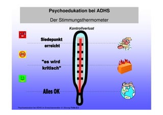 Psychoedukation bei ADHS
Der Stimmungsthermometer
Psychoedukation bei ADHS im Erwachsenenalter: 8. Sitzung/ Folie 8.3
Kontrollverlust
 