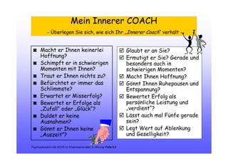 Mein Innerer COACH
- Überlegen Sie sich, wie sich Ihr „Innerer Coach“ verhält -
◙ Macht er Ihnen keinerlei
Hoffnung?
◙ Schimpft er in schwierigen
Momenten mit Ihnen?
◙ Traut er Ihnen nichts zu?
◙ Befürchtet er immer das
Schlimmste?
◙ Erwartet er Misserfolg?
◙ Bewertet er Erfolge als
„Zufall“ oder „Glück“?
◙ Duldet er keine
Ausnahmen?
◙ Gönnt er Ihnen keine
„Auszeit”?
Glaubt er an Sie?
Ermutigt er Sie? Gerade und
besonders auch in
schwierigen Momenten?
Macht Ihnen Hoffnung?
Gönnt Ihnen Ruhepausen und
Entspannung?
Bewertet Erfolg als
persönliche Leistung und
„verdient“?
Lässt auch mal Fünfe gerade
sein?
Legt Wert auf Ablenkung
und Geselligkeit?
Psychoedukation bei ADHS im Erwachsenenalter: 5. Sitzung/ Folie 5.2
 