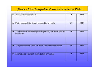 „Glaube- & Hoffnungs-Check“ von ausformulierten Zielen
NEINJA► Ich habe es verdient, mein Ziel zu erreichen
NEINJA► Ich glaube daran, dass ich mein Ziel erreichen werde
NEINJA► Ich habe die notwendigen Fähigkeiten, um mein Ziel zu
erreichen
NEINJA► Es ist mir wichtig, dass ich mein Ziel erreiche
NEINJA► Mein Ziel ist realistisch
 