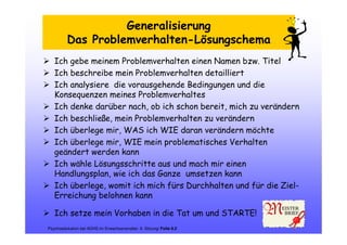 Ich gebe meinem Problemverhalten einen Namen bzw. Titel
Ich beschreibe mein Problemverhalten detailliert
Ich analysiere die vorausgehende Bedingungen und die
Konsequenzen meines Problemverhaltes
Ich denke darüber nach, ob ich schon bereit, mich zu verändern
Ich beschließe, mein Problemverhalten zu verändern
Ich überlege mir, WAS ich WIE daran verändern möchte
Ich überlege mir, WIE mein problematisches Verhalten
geändert werden kann
Ich wähle Lösungsschritte aus und mach mir einen
Handlungsplan, wie ich das Ganze umsetzen kann
Ich überlege, womit ich mich fürs Durchhalten und für die Ziel-
Erreichung belohnen kann
Ich setze mein Vorhaben in die Tat um und STARTE!
Generalisierung
Das Problemverhalten-Lösungschema
Psychoedukation bei ADHS im Erwachsenenalter: 9. Sitzung/ Folie 9.2
 