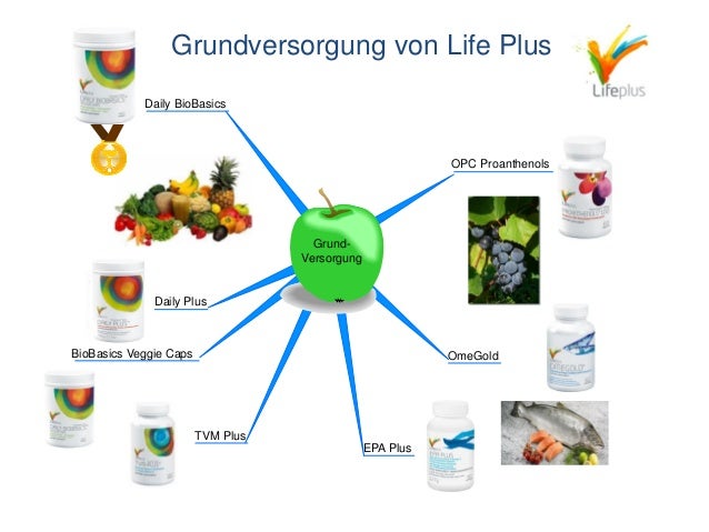 Alternative Lifeplus Alternative Lifeplus