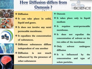 The Fundamental Unit Of Life Class 9th By ADHWEAT GUPTA | PPTX