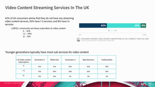 © 2018 Adobe Inc. All Rights Reserved. Adobe Confidential.
Video Content Streaming Services In The UK
19
Younger generatio...