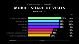 Adobe Mobile Trends Refresh -- Q2 2017