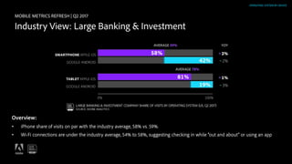 MOBILE METRICS REFRESH | Q2 2017
Industry View: Large Banking & Investment
iPhone 6
iPhone 7
Galaxy S6
CONNECTION TYPE
Ove...