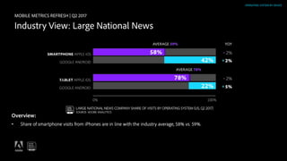MOBILE METRICS REFRESH | Q2 2017
Industry View: Large National News
iPhone 6
iPhone 7
Galaxy S6
CONNECTION TYPE
Overview:
...