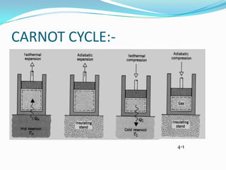 Adiabatic compresion and expansion of gases | PPTX