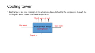Cooling tower
• Cooling tower is a heat rejection device which rejects waste heat to the atmosphere through the
cooling of a water stream to a lower temperature.
Heat rejection device
(cooling tower)
Cold water
Moist, warm air out
Dry air in
Hot water
 