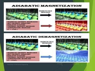 4/11/201
8
Department of Mechanical Engineering
Confidential
3
 