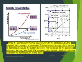 4/11/201
8
Department of Mechanical Engineering
Confidential
5
1.Once the sample is in thermal equilibrium with the cold reservoir, the
magnetic field strength is increased. This causes the entropy of the sample
to decrease, because the system becomes more ordered as the particles
align with the magnetic field. The temperature of the sample is still the same
as that of the cold reservoir at this point.
 