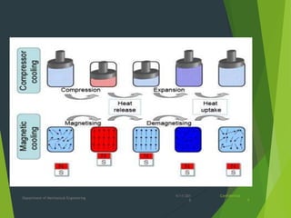 4/11/201
8
Department of Mechanical Engineering
Confidential
9
 