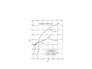 ADIABATIC DEMAGNETIZATION OFPARAMAGENETIC SALTS
