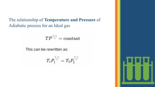 The relationship of Temperature and Pressure of
Adiabatic process for an Ideal gas
 