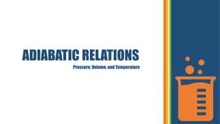 ADIABATIC RELATIONS
Pressure, Volume, and Temperature
 