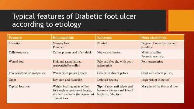 Foot Ulcers Guide: Causes, Symptoms and Treatment Options