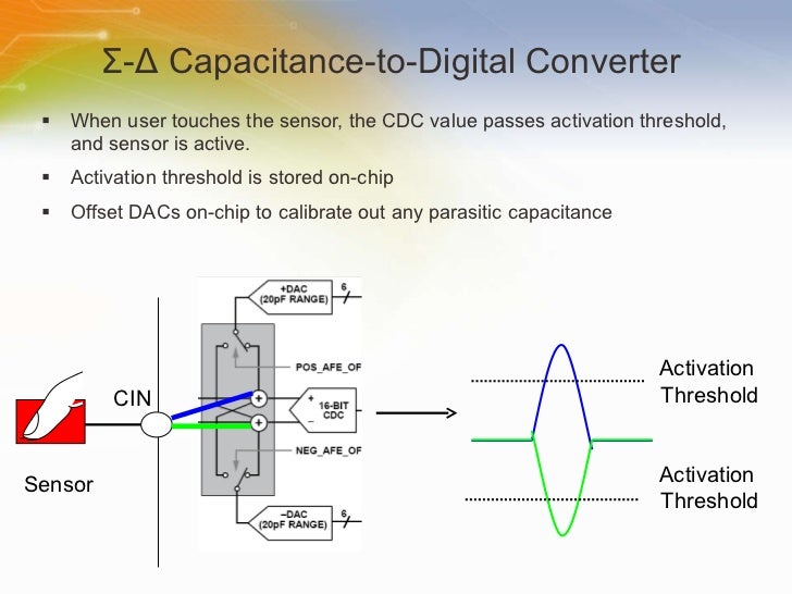 CapTouch®Programmable Controller for SingleElectrode Capacitance Sen…