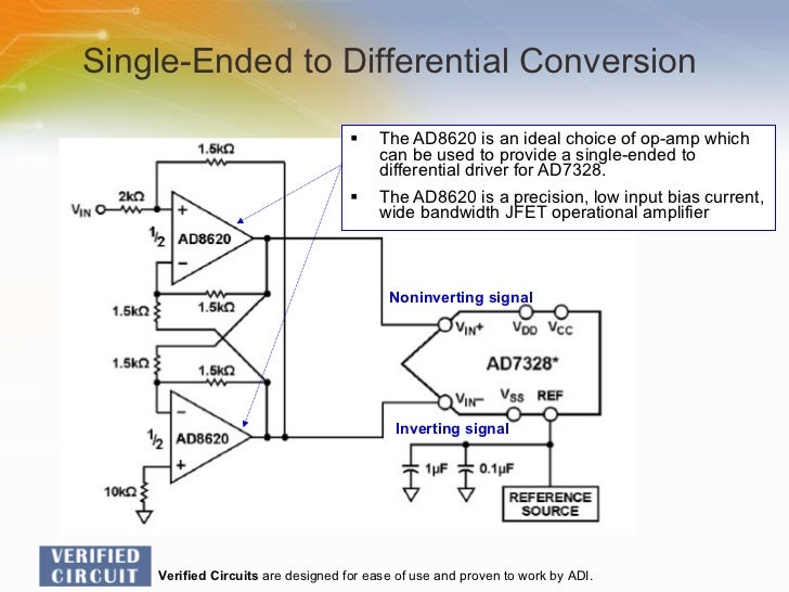 Using the AD7328 8Channel ADC in SingleEnded Applications