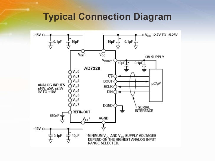 Using the AD7328 8Channel ADC in SingleEnded Applications