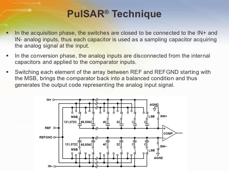 Converting a SingleEnded Signal with the AD7984 Differential PulSAR