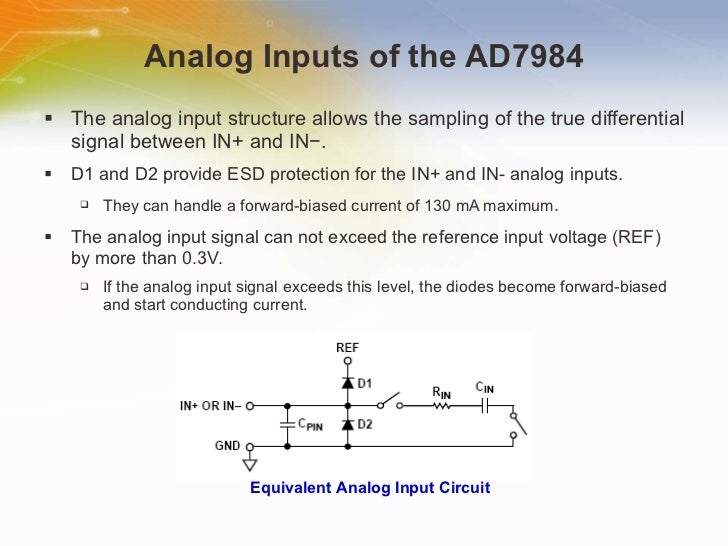 Converting a SingleEnded Signal with the AD7984 Differential PulSAR