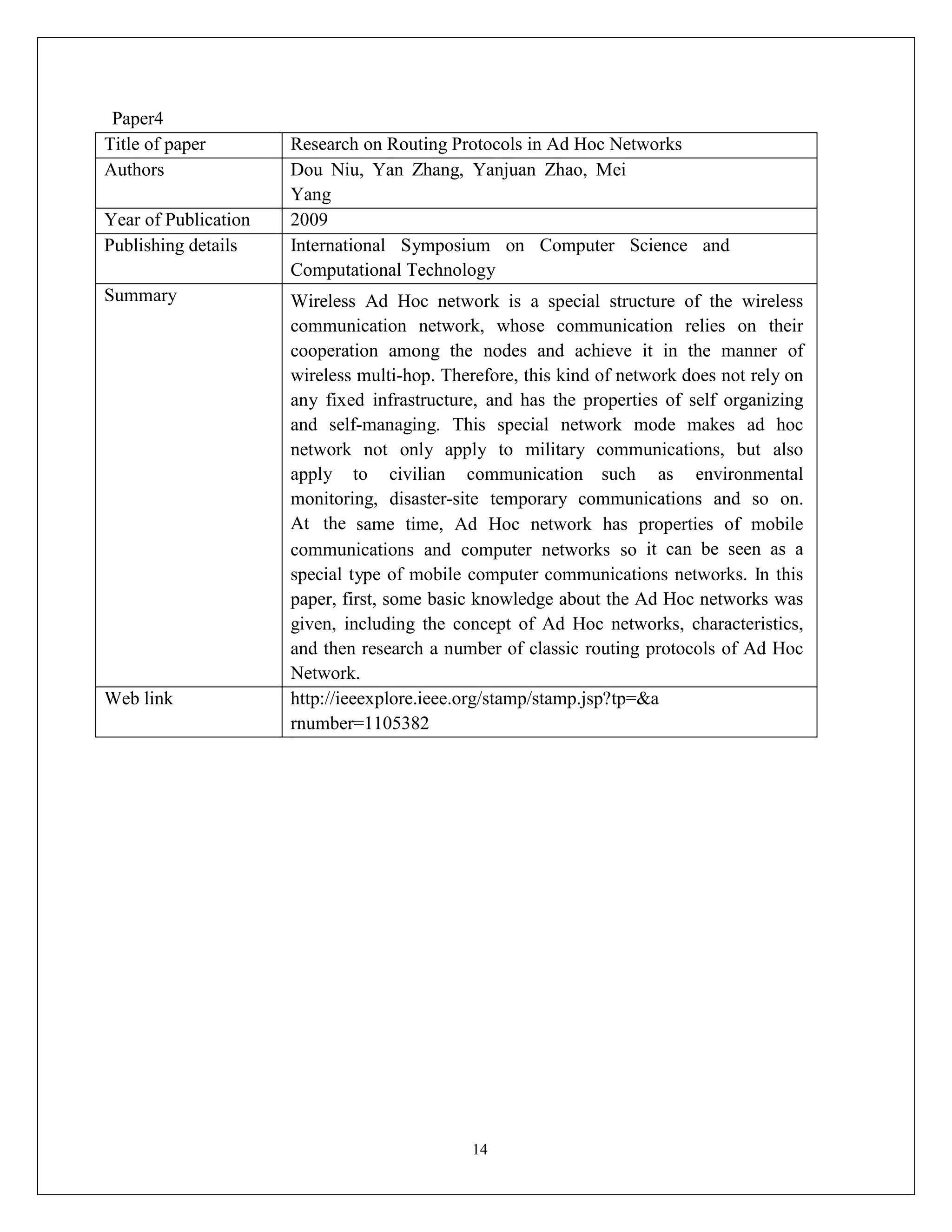 14
Paper4
Title of paper Research on Routing Protocols in Ad Hoc Networks
Authors Dou Niu, Yan Zhang, Yanjuan Zhao, Mei
Yang
Year of Publication 2009
Publishing details International Symposium on Computer Science and
Computational Technology
Summary Wireless Ad Hoc network is a special structure of the wireless
communication network, whose communication relies on their
cooperation among the nodes and achieve it in the manner of
wireless multi-hop. Therefore, this kind of network does not rely on
any fixed infrastructure, and has the properties of self organizing
and self-managing. This special network mode makes ad hoc
network not only apply to military communications, but also
apply to civilian communication such as environmental
monitoring, disaster-site temporary communications and so on.
At the same time, Ad Hoc network has properties of mobile
communications and computer networks so it can be seen as a
special type of mobile computer communications networks. In this
paper, first, some basic knowledge about the Ad Hoc networks was
given, including the concept of Ad Hoc networks, characteristics,
and then research a number of classic routing protocols of Ad Hoc
Network.
Web link http://ieeexplore.ieee.org/stamp/stamp.jsp?tp=&a
rnumber=1105382
 