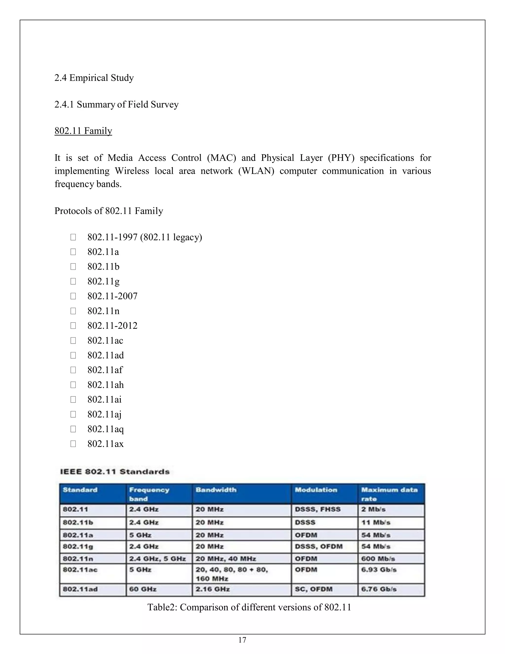 17
2.4 Empirical Study
2.4.1 Summary of Field Survey
802.11 Family
It is set of Media Access Control (MAC) and Physical Layer (PHY) specifications for
implementing Wireless local area network (WLAN) computer communication in various
frequency bands.
Protocols of 802.11 Family
802.11-1997 (802.11 legacy)
802.11a
802.11b
802.11g
802.11-2007
802.11n
802.11-2012
802.11ac
802.11ad
802.11af
802.11ah
802.11ai
802.11aj
802.11aq
802.11ax
Table2: Comparison of different versions of 802.11
 