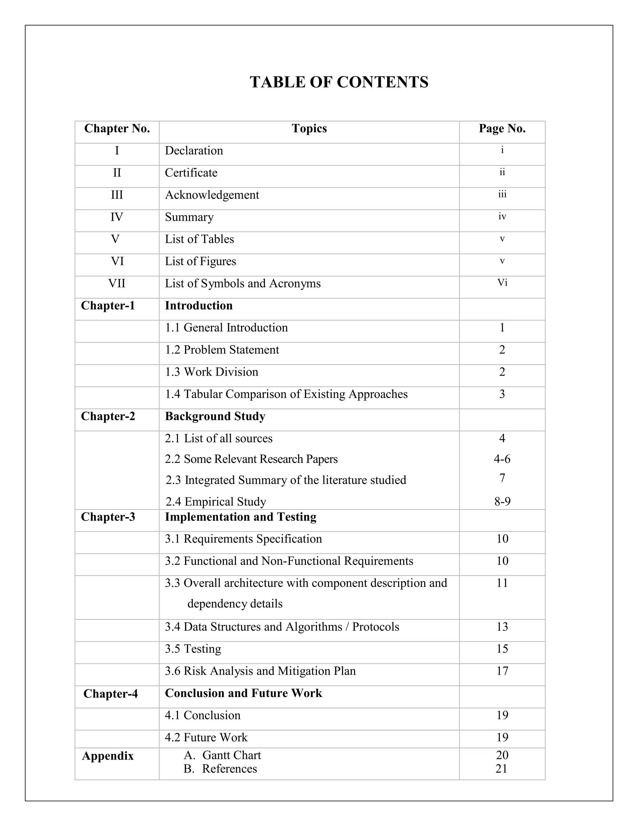 TABLE OF CONTENTS
Chapter No. Topics Page No.
I Declaration i
II Certificate ii
III Acknowledgement iii
IV Summary iv
V List of Tables v
VI List of Figures v
VII List of Symbols and Acronyms Vi
Chapter-1 Introduction
1.1 General Introduction 1
1.2 Problem Statement 2
1.3 Work Division 2
1.4 Tabular Comparison of Existing Approaches 3
Chapter-2 Background Study
2.1 List of all sources
2.2 Some Relevant Research Papers
2.3 Integrated Summary of the literature studied
2.4 Empirical Study
4
4-6
7
8-9
Chapter-3 Implementation and Testing
3.1 Requirements Specification 10
3.2 Functional and Non-Functional Requirements 10
3.3 Overall architecture with component description and
dependency details
11
3.4 Data Structures and Algorithms / Protocols 13
3.5 Testing 15
3.6 Risk Analysis and Mitigation Plan 17
Chapter-4 Conclusion and Future Work
4.1 Conclusion 19
4.2 Future Work 19
Appendix A. Gantt Chart
B. References
20
21
 