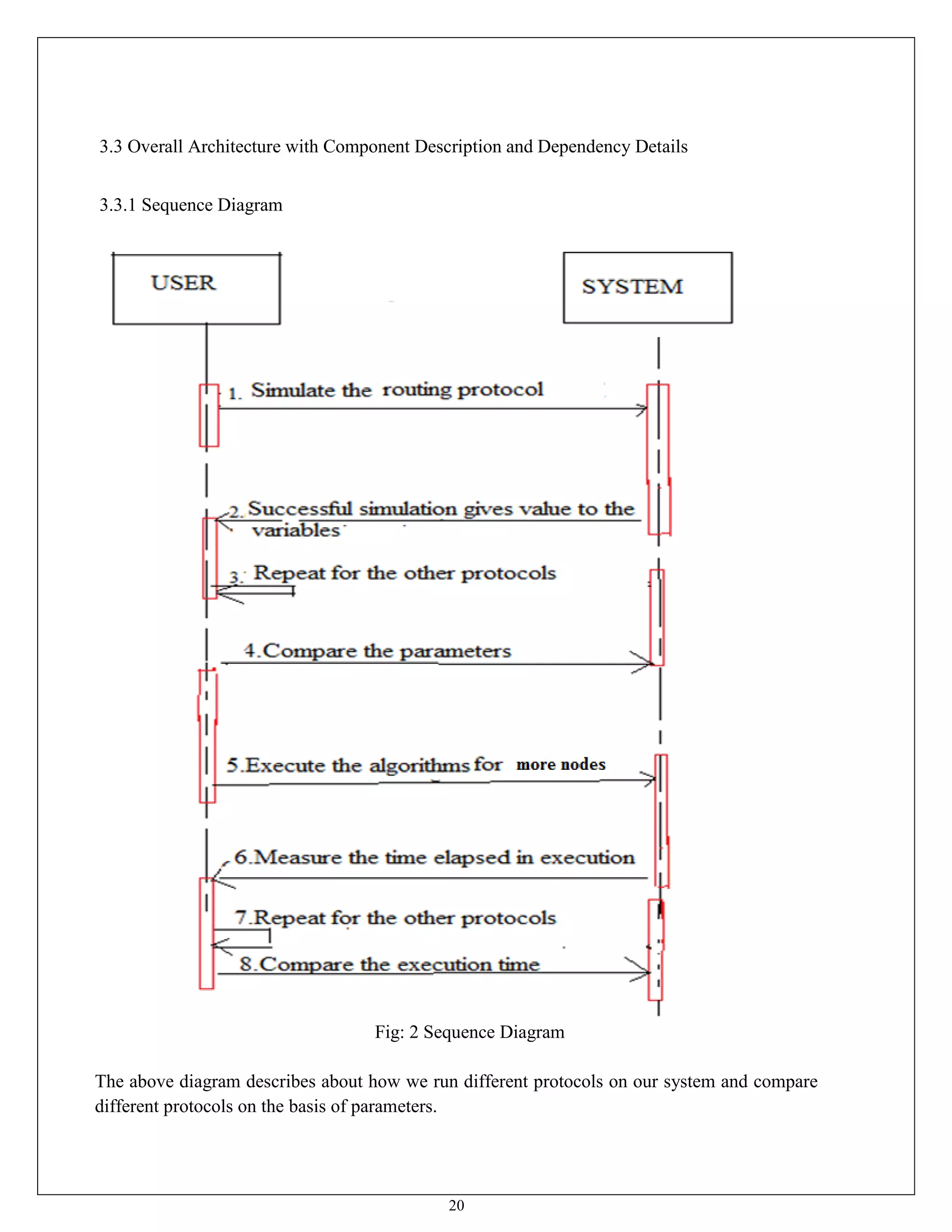 20
3.3 Overall Architecture with Component Description and Dependency Details
3.3.1 Sequence Diagram
Fig: 2 Sequence Diagram
The above diagram describes about how we run different protocols on our system and compare
different protocols on the basis of parameters.
 