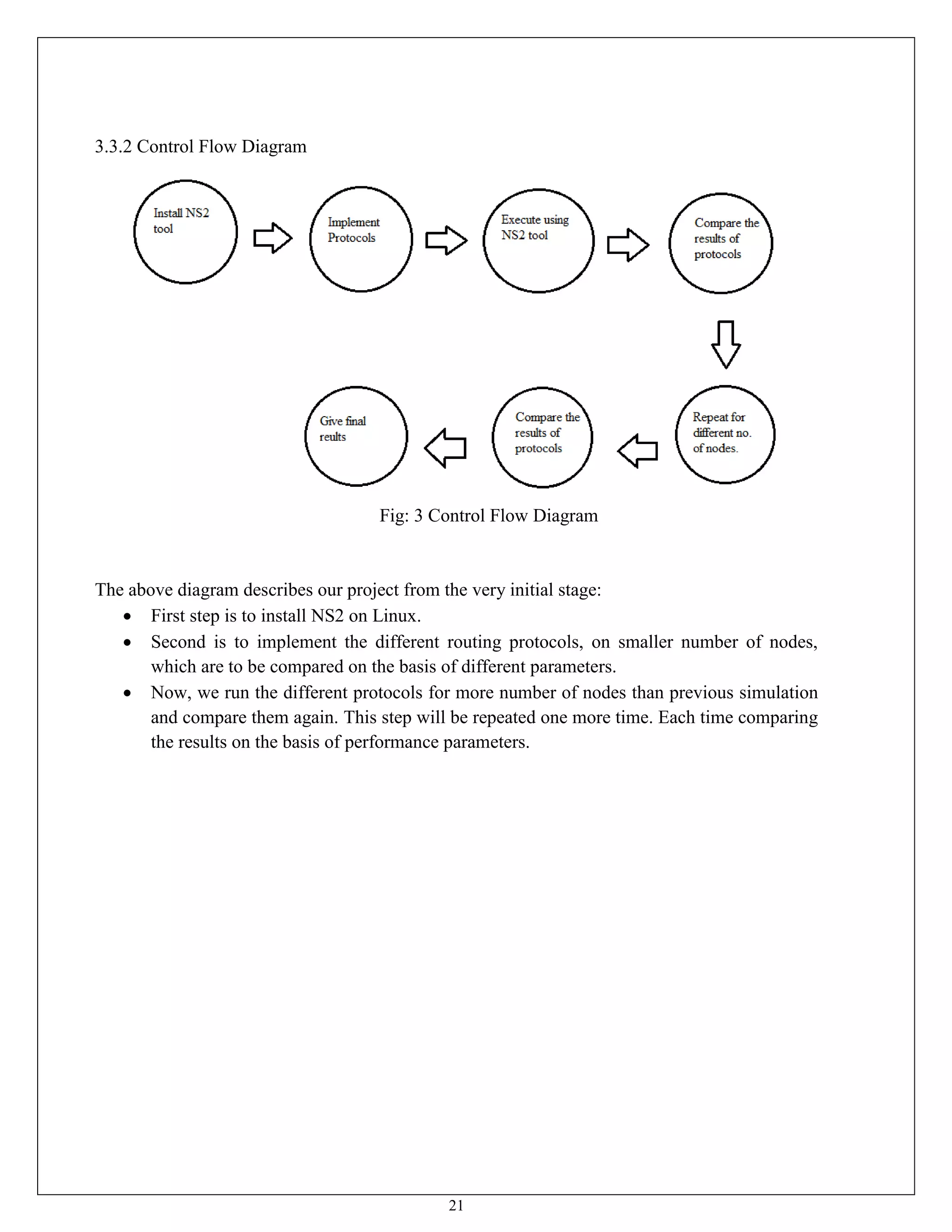 21
3.3.2 Control Flow Diagram
Fig: 3 Control Flow Diagram
The above diagram describes our project from the very initial stage:
 First step is to install NS2 on Linux.
 Second is to implement the different routing protocols, on smaller number of nodes,
which are to be compared on the basis of different parameters.
 Now, we run the different protocols for more number of nodes than previous simulation
and compare them again. This step will be repeated one more time. Each time comparing
the results on the basis of performance parameters.
 
