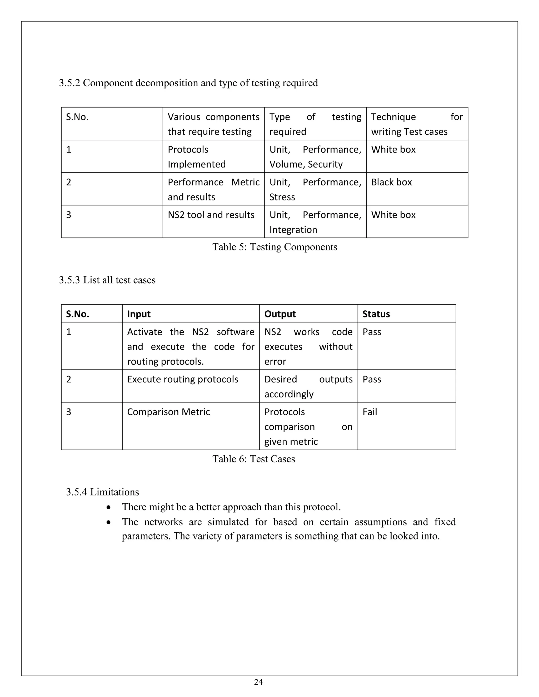 24
3.5.2 Component decomposition and type of testing required
S.No. Various components
that require testing
Type of testing
required
Technique for
writing Test cases
1 Protocols
Implemented
Unit, Performance,
Volume, Security
White box
2 Performance Metric
and results
Unit, Performance,
Stress
Black box
3 NS2 tool and results Unit, Performance,
Integration
White box
Table 5: Testing Components
3.5.3 List all test cases
S.No. Input Output Status
1 Activate the NS2 software
and execute the code for
routing protocols.
NS2 works code
executes without
error
Pass
2 Execute routing protocols Desired outputs
accordingly
Pass
3 Comparison Metric Protocols
comparison on
given metric
Fail
Table 6: Test Cases
3.5.4 Limitations
 There might be a better approach than this protocol.
 The networks are simulated for based on certain assumptions and fixed
parameters. The variety of parameters is something that can be looked into.
 