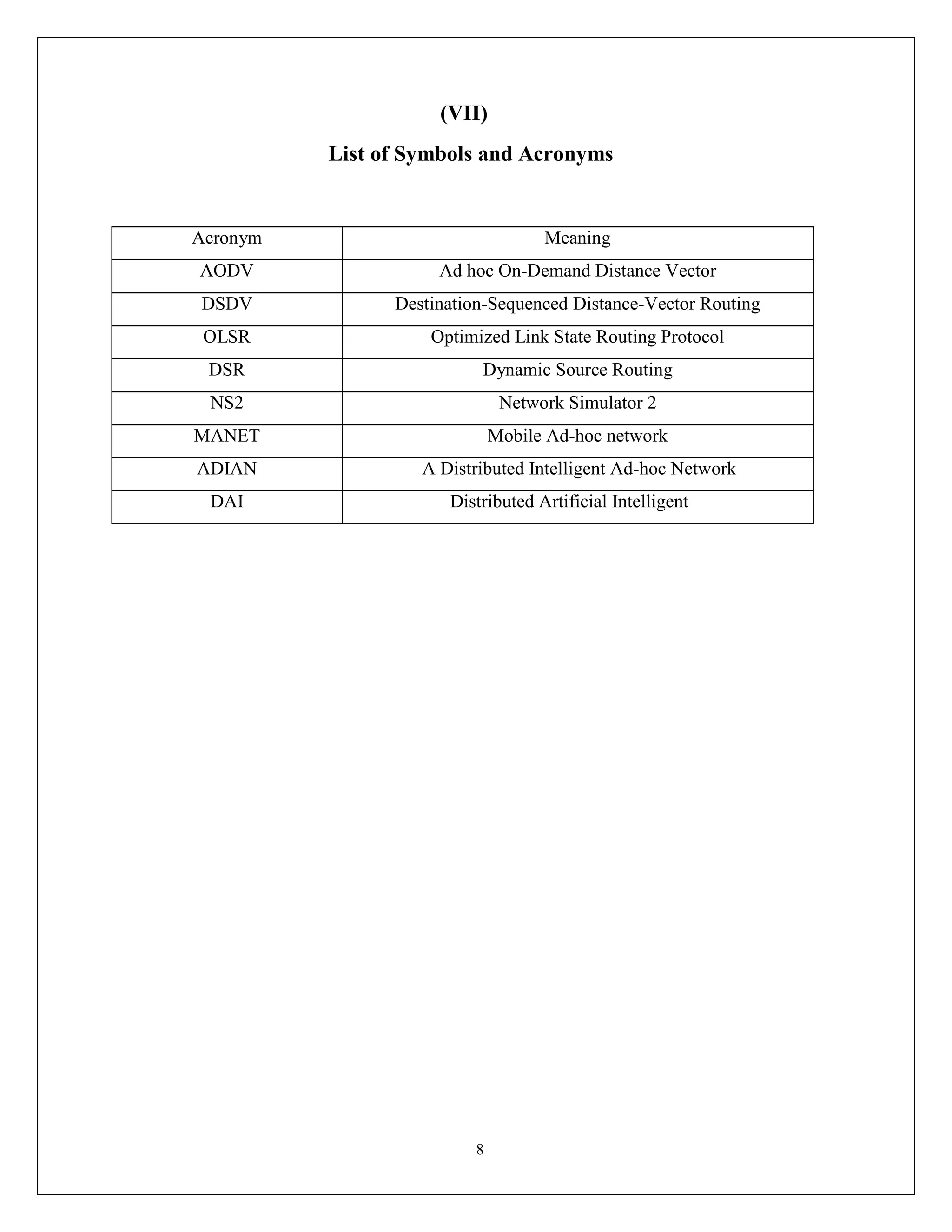 8
(VII)
List of Symbols and Acronyms
Acronym Meaning
AODV Ad hoc On-Demand Distance Vector
DSDV Destination-Sequenced Distance-Vector Routing
OLSR Optimized Link State Routing Protocol
DSR Dynamic Source Routing
NS2 Network Simulator 2
MANET Mobile Ad-hoc network
ADIAN A Distributed Intelligent Ad-hoc Network
DAI Distributed Artificial Intelligent
 