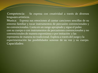 Competencia: Se expresa con creatividad a través de diversos
lenguajes artísticos.
Musica: Expresa sus emociones al cantar canciones sencillas de su
entorno familiar y tocar instrumentos de percusión convencionales y
no convencionales. Canta en un rango apropiado y sigue el pulso
con su cuerpo o con instrumentos de percusiones convencionales y no
convencionales de manera espontánea o por imitación y las
representa de manera no tradicional. Explora a través del juego y la
experimentación las posibilidades sonoras de su voz y su cuerpo.
Capacidades:
 