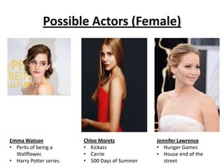 Possible Actors (Female)

Emma Watson
• Perks of being a
Wallflower.
• Harry Potter series.

Chloe Moretz
• Kickass
• Carr...