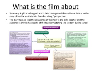 What is the film about
•
•

Summary: A girl is kidnapped and is held hostage and the audience listens to the
story of her ...