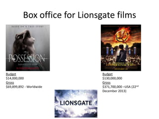 Box office for Lionsgate films

Budget
$14,000,000
Gross
$69,899,892 - Worldwide

Budget
$130,000,000
Gross
$371,700,000 –...