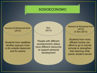 SOSIOECONOMIC
Students from wealthier
families deployed more
LLSs outside classroom
and for exams
Kamarul & Mohamed Amin
(2012)
People with different
socioeconomic status
have different resources
to support personal
development
Students from more
affluent homes can
afford to go to tutorial
schools to strengthen
their learning while
poorer student cannot
Tam
(2013)
Kamarul & Mohamed Amin
(2012)
& Tam (2013)
 