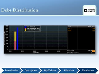 Analog Devices (ADI) Bench | PPTX