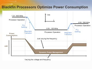 Blackfin Processors Optimize Power Consumption 