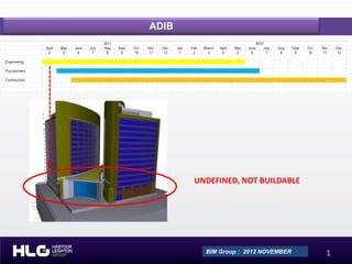 ADIB

UNDEFINED, NOT BUILDABLE

BIM Group ; 2012 NOVEMBER

 