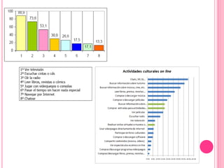 Adicción a las redes sociales