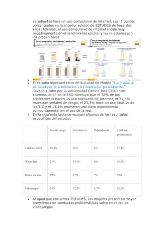 estudiantes hace un uso compulsivo de internet, casi 5 puntos
porcentuales en la anterior edición de ESTUDES de hace dos
años. Además, el uso compulsivo de internet incide muy
negativamente en el rendimiento escolar y las relaciones con
los progenitores:

 El estudio representativo de la ciudad de Madrid “Uso y abuso de
las Tecnologías de la Información y la Comunicación por adolescentes”
llevado a cabo por la Universidad Camilo José Cela entre
alumnos de 4º de la ESO concluye que el 32% de los
adolescentes hacen un uso adecuado de Internet, el 31,5%
muestran señales de riesgo, el 23,3% hace un uso abusivo de
las TIC y el 13,2% muestran una clara dependencia
comportamental en el uso de la red.
 En la siguiente tabla se recogen algunos de los resultados
específicos del estudio:
Uso de riesgo Uso abusivo Dependencia Total uso
problemático
Teléfono móvil 28,4% 21% 8% 57,4%
WhatsApp 21% 14,5% 8% 43,5%
Redes sociales 19% 13% 7% 39%
Videojuegos 24% 12,5% 5,7% 42,2%
 Al igual que encuentra ESTUDES, las mujeres presentan mayor
prevalencia de conductas problemáticas salvo en el uso de
videojuegos.
 