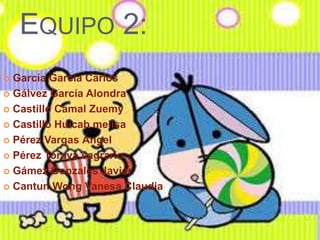 EQUIPO 2:
 García García Carlos
 Gálvez García Alondra
 Castillo Camal Zuemy
 Castillo Huicab melisa
 Pérez Vargas Ángel
 Pérez Toraya sagrario
 Gámez Gonzales Javier
 Cantun Wong Vanesa Claudia
 