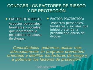 CONOCER LOS FACTORES DE RIESGO Y DE PROTECCIÓN FACTOR DE RIESGO: Aspectos personales, familiares y sociales que incrementa la posibilidad del abuso de drogas. Conociéndolos  podremos aplicar más adecuadamente un programa preventivo orientado a debilitar los factores de riesgo y a potenciar los factores de protección.  FACTOR PROTECTOR: Aspectos personales, familiares y sociales que inhibe o atenúa la probabilidad abuso de drogas  MGTER ANDREA AGRELO 
