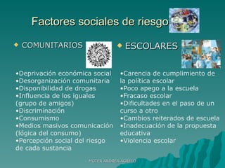 Factores sociales de riesgoLLLL COMUNITARIOS ESCOLARES Deprivación económica social Desorganización comunitaria Disponibilidad de drogas Influencia de los iguales (grupo de amigos) Discriminación Consumismo Medios masivos comunicación (lógica del consumo) Percepción social del riesgo de cada sustancia Carencia de cumplimiento de la política escolar Poco apego a la escuela Fracaso escolar Dificultades en el paso de un curso a otro Cambios reiterados de escuela Inadecuación de la propuesta educativa Violencia escolar MGTER ANDREA AGRELO 