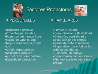 Factores Protectores PERSONALES FAMILIARES Disposición positiva Proyectos personales Buen uso del tiempo libre Escala de valores que otorgue sentido a la propia vida Amplio repertorio de habilidades sociales Autoeficacia y Autoestima Estabilidad emocional Familia Funcional Comunicación y flexibilidad Cohesión, cordialidad y apego con uno o ambos padres durante la infancia Supervisión parental de las actividades diarias Red social de apoyo Compromiso con la escuela Planteo explícito hacia las drogas MGTER ANDREA AGRELO 