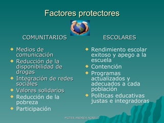 Factores protectores COMUNITARIOS Medios de comunicación Reducción de la disponibilidad de drogas Integración de redes sociales Valores solidarios Reducción de la  pobreza Participación ESCOLARES Rendimiento escolar exitoso y apego a la escuela Contención Programas actualizados y adecuados a cada población Políticas educativas justas e integradoras MGTER ANDREA AGRELO 