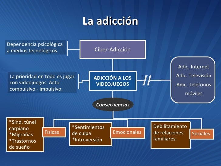 Las revocaciones sobre kolme del alcoholismo