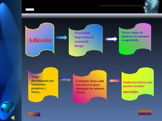 Adicción Necesidad imperiosa de consumir droga No ser capaz de moderar el consumo o suprimirlo Viene determinada por fenómenos psíquicos y físicos. Consumir dosis cada vez mayores para conseguir los mismos efectos Síndromes físicos que pueden resultar  mortales .   