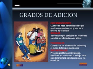 GRADOS DE ADICIÓN EXPERIMENTADORES Cuando se hace por curiosidad o por sentirse aceptado en un grupo pero todavía no es adicto. SOCIALES  Se consume por participar en reuniones sociales pero todavía no es adicto FUNCIONALES Comienza a ser el centro del universo y el motor de toma de decisiones DISFUNCIONALES Presenta problemas individuales, familiares en su escuela o trabajo    roba para tener dinero para las drogas y  ya es   adicto. 