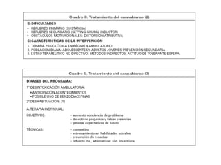 Adiccion a la Marihuana